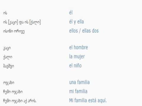 ესპანურის გაკვეთილი 1 (პიროვნებები)/Spanish Lesson 1/Испанский язык Урок  1